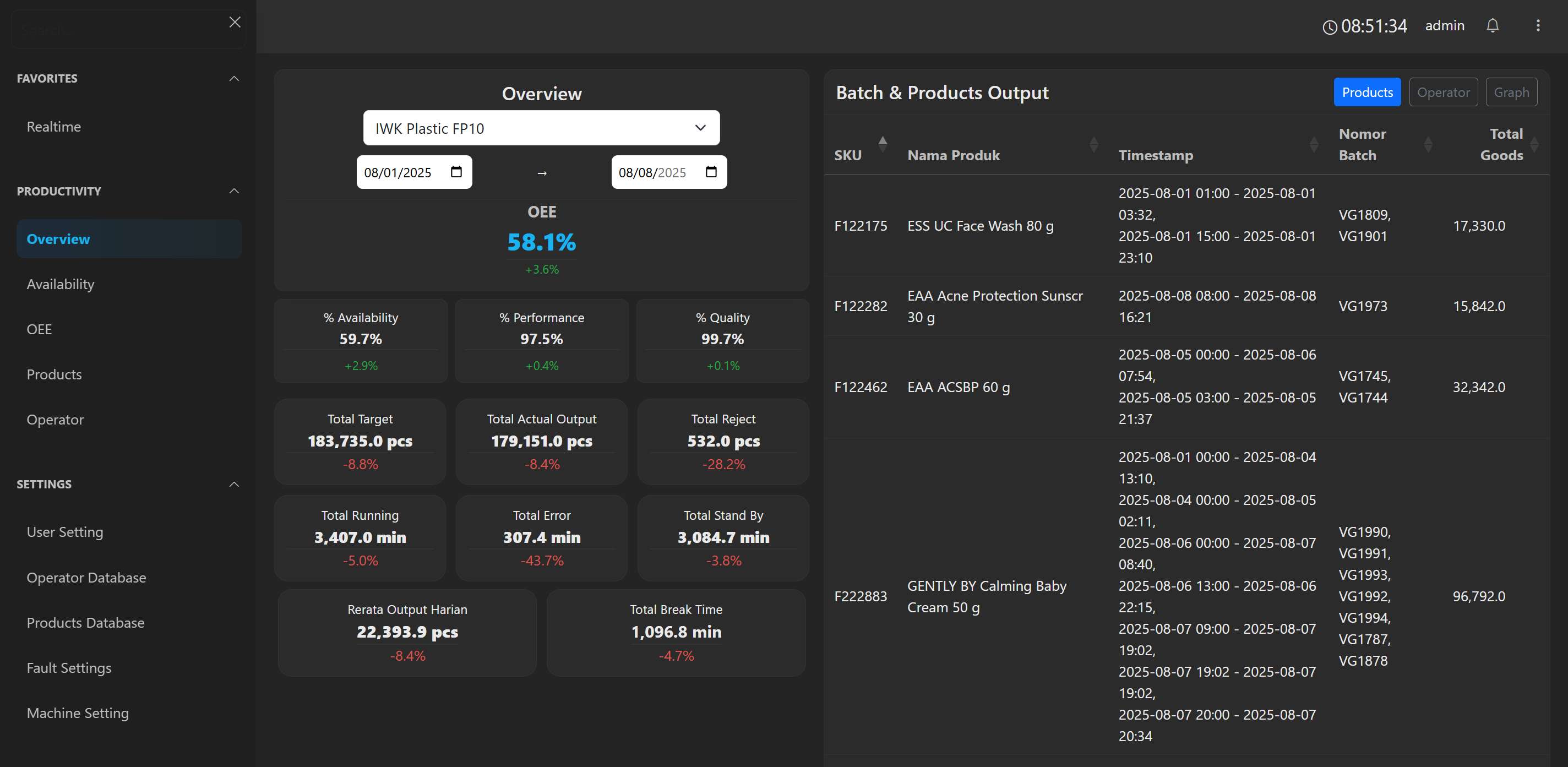 OEE Analytics screenshot 1-2